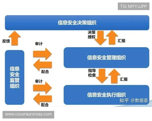 华体会体育娱乐官网账号安全保护措施及个人信息安全保障策略